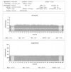 PHILIPS L12-5(iU22) Ultrasound Transducer