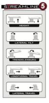 STI Streamline Series Imaging Tables C-Arm Table