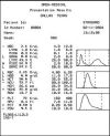 DREW SCIENTIFIC D3 Hematology Analyzer
