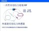 PHILIPS M1567A  DPT KIT SINGLE  SPO2 Probe