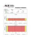 GE LOGIQ 700 Ultrasound Transducer