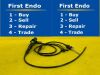 PENTAX FB-18X Bronchoscope