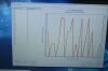 NEXCELOM BIOSCIENCE Cellometer K2 Flow Cytometer