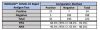 INDICAID Rapid COVID-19 Antigen Nasal Test Kit (25 Tests Per Box) Test Kit