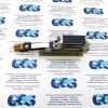 PHILIPS 40771821606 DETECTOR MODULE PHILIPS P/N 40771821606 CT Scanner