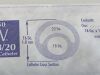 ARROW Lot of 5 Twin-Cath 18/20 IV-01150 Exp. 06-2022   (E7)  IV-01150 Twin-Cath 18/20