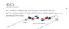 MEDCOMP DFXL148IJ 400XL Catheters