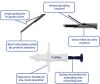 MEDIFLEX D2001 SafePass Suture Grasper