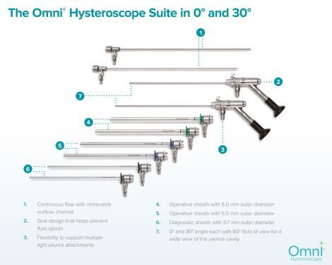 Kit médical de diagnostic ORL - OMNI-3000 Deluxe - Invotech Excel