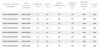 SHOCKWAVE MEDICAL M5IVL7060  M5IVL6060	M5IVL5060	M5IVL4060 Catheters