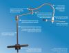 MEDIFLEX FlexArm Plus Positioning Arms & Holding Systems
