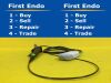 RICHARD WOLF 7356071 IPX7 Ureterorenoscope Endoscope Endoscopy _
