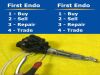 VARIOUS  Endoscope