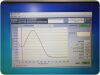 NANODROP ND-1000 UV/Vis Spectrophotometer