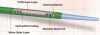TERUMO RSR04 Catheters