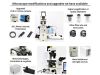 OLYMPUS IX81 Microscope