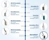 ASCLEPION MCL Dermablate Laser - Erbium