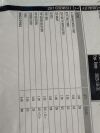 MEDTRONIC Skin Prep Tray 4  DYND70668  Exp.2023-10  (T13) Skin Prep Tray 4