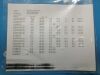COVIDIEN/VALLEYLAB Force FX-CS Electrosurgical Generator