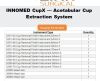 INNOMED CupX Acetabular Cup Extraction System  CupX Acetabular Cup Extraction System