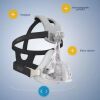 PHILIPS 9x mask  respironics AF541 EE 1 leak, 4 PT HDG ref: 1020921 and 1121489 Mask