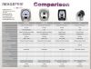 EMAGE NEW IMAGE PRO LE Skin Imaging System