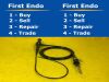 OLYMPUS LF-1 Intubation Intubation Scope