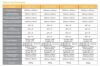 VSSI Vcare 5111 O/R Table