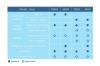 VG Medical Vled 7000 O/R Exam light