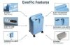 EVERFLO Phillips/Respironics  5-Liter Oxygen Concentrator with OPI Oxygen Concentrator