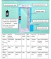 Henan Zest Machinery Washer / Disinfector