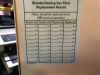 SENSORMEDICS 3100B Ventilator
