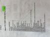 MEDLINE Vantex-Central Venous  ECVC7160   Exp.2025-04  (R13) Vantex-Central Venous
