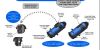 MAG BIOS OPTICAL INSIGHTS BIOVISION Dual-View DV-CC Optical Insights BioVision DV-CC Dual-View 05 EM D480/30m D535/40m 11