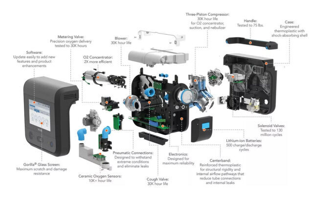 VENTEC LIFE SYSTEMS VOCSN+ Pro Ventilator