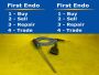 First Endo LLC webstore photographs